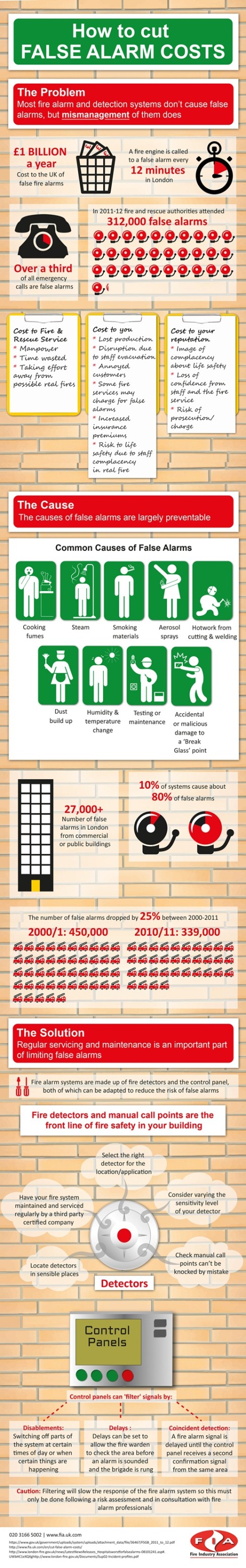 How to Cut False Alarms Infographic